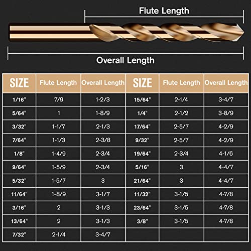 21Pcs(1/16"-3/8") Cobalt Drill Bit Set M35 HSS Jobber Length - size: 21pcs, 1/16"-3/8"
