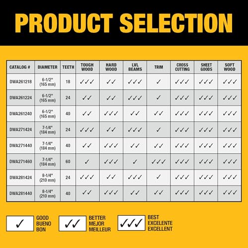 DEWALT 7-1/4 in. 60T Circular Saw Blade (DWA271460)