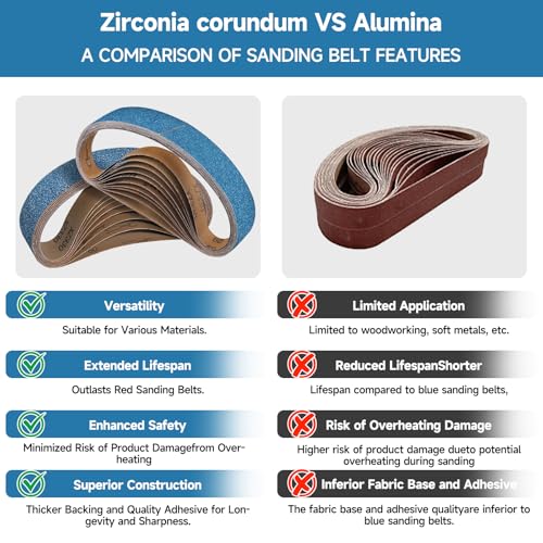 10-Piece Premium 2 x 27 Inch Zirconia Sanding Belts 40-400 Grit - color: Mix Grit, size: 2x27 Inch