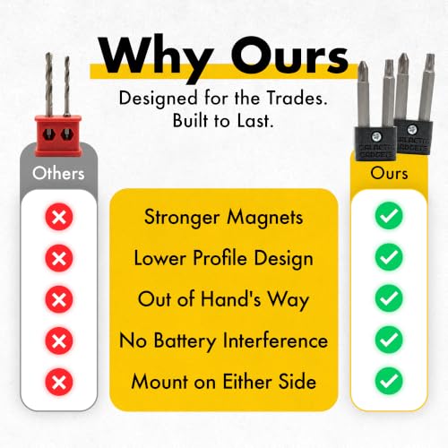 Magnetic Bit Holder for DEWALT 20V Drill, Galactic Gadgets (Black, 2 Pack) - color: Black, 2 Pack