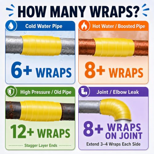 Self Fusing Silicone Tape 2 Rolls Emergency Plumbing Repair 1 In x 10 Ft - color: Yellow