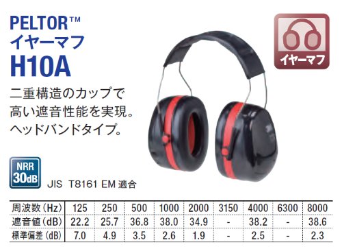 3M H10A Peltor Optima 105 Series, Earmuff, Headband, 1" x 1" x 1", Black/Red
