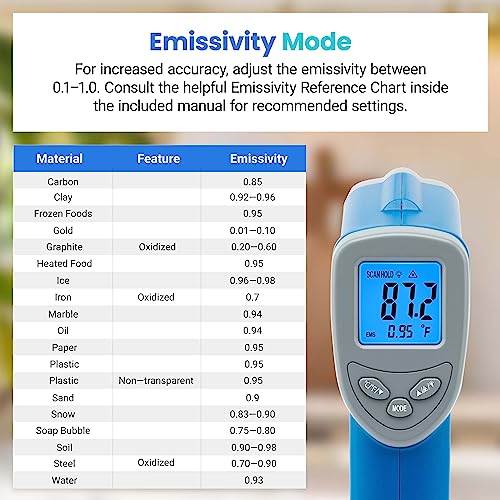 Etekcity Infrared Thermometer Laser Temperature Gun 774, Blue - color: Blue, style: Classic
