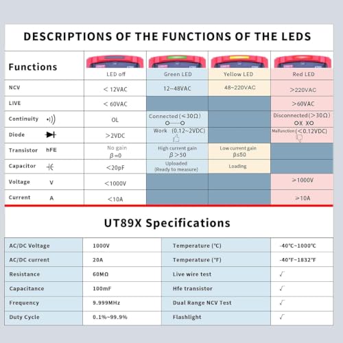UNI-T UT89X Digital Multimeter Tester, TRMS 6000 Counts AC DC 1000V Multimetro Volt Ohm Meter Automotive Electrical Capacitance Multimeter, Measures Current Temperature NCV Resistance - style: UT89X[Temperature, Live wire test]