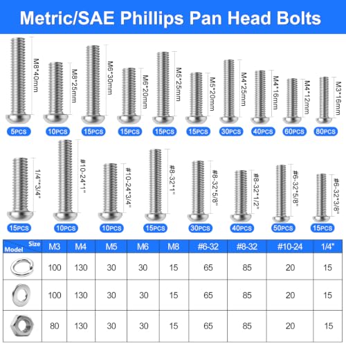 Nuts and Bolts Assortment Kit - Phillips Pan Head & Grade 8.8 Bolts - color: Silver - M3 M4 M5 M6 M8 1/4 5/16 3/8 #6 #8 #10
