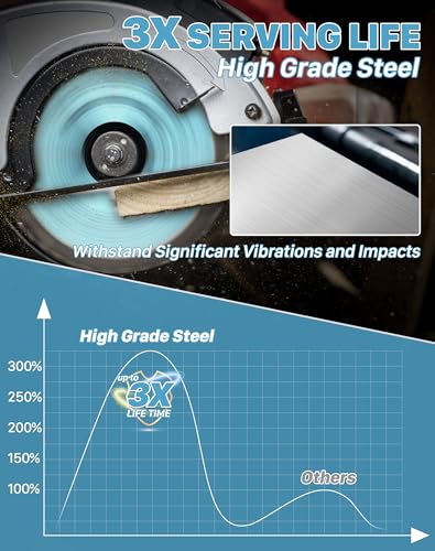 KEENTECH 4-1/2" Circular Saw Blade 24T+40T, 4-Pack, Fast Cut & Fine Finish - size: 24T/40T