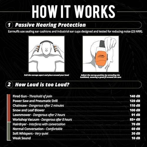 ISOtunes DEFY Slim Passive Earmuffs: Noise Isolating Over-Ear Hearing Protection with Foam Cushions, and Adjustable Headband - color: Safety Orange