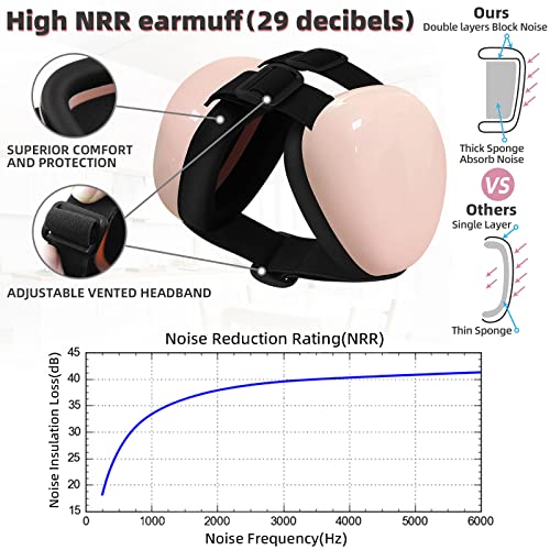 derYEP Dog Earmuffs for Hearing Protection 29dB NRR Ear Muffs Noise Protection (Small, Pink) - color: Pink, size: Small