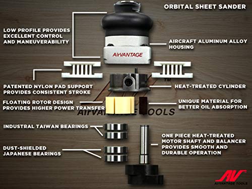 AirVANTAGE Industrial-Grade Orbital Pneumatic 3" x 4" Jitterbug Air Sheet Sander With 1" Diameter Central-Vacuum, 1/4 in. NPT Air Inlet (CV: PSA Vinyl) - style: CV: PSA Vinyl