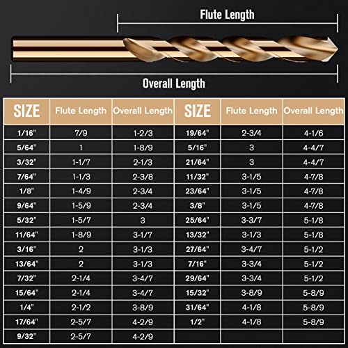 29Pcs(1/16"-1/2") Cobalt Drill Bit Set M35 HSS Jobber Length - size: 29pcs, 1/16"-1/2"