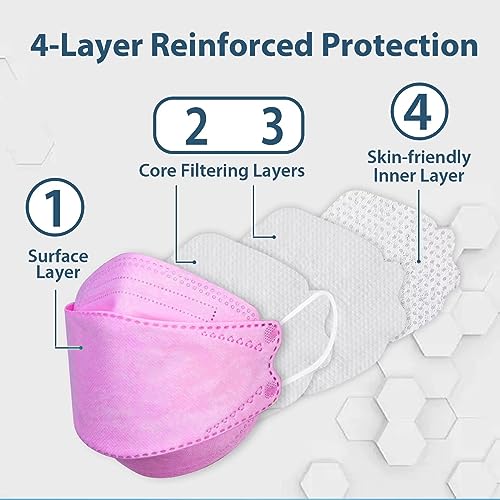 Borje KN95 Face Masks 50 Pack,Breathable Comfortable and Disposable KN95 Mask,Masks for Adults - color: Baby Powder=50pcs