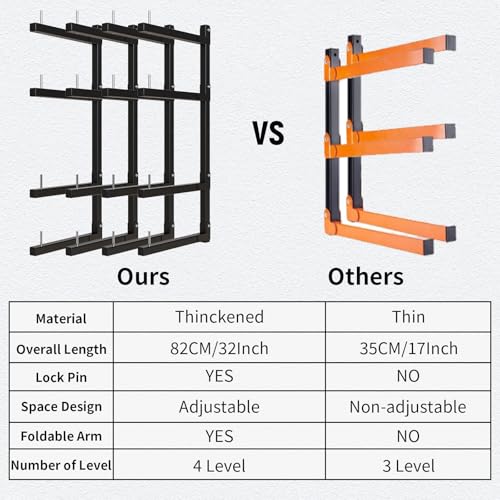 Lumber Storage Rack Wall Mount, Foldable 8-Level Wood Storage Rack - size: C-4 Pack