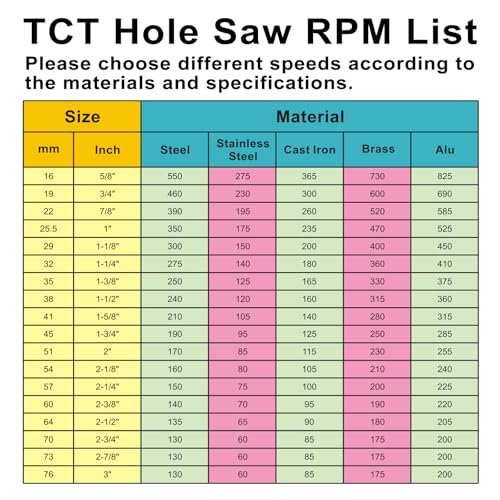 1-3/4''(45mm) Hole Saw Kit with Drill Bits, Tungsten Carbide Hole Saw Set for Hard Metal and Stainless, Cutting Diameter - size: 1-3/4''(45mm) (1PCS)