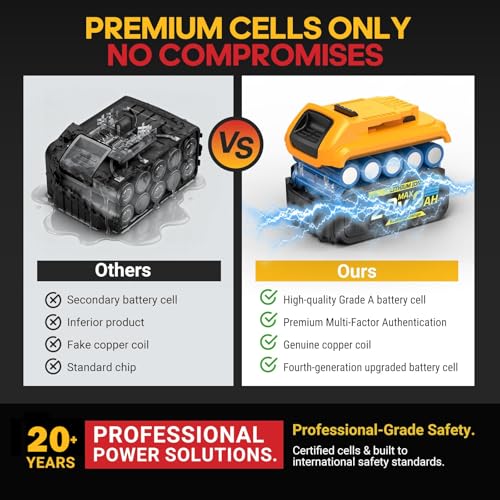 8Ah Replacement Compatible for Dewalt 20V Max Battery with High Capacity | Cordless Power Tools 20 Volt Baterías DCB201 DCB203 DCB204 DCB205 DCB205c DCB205-2 DCB206 2 Pack Batteries Pilas