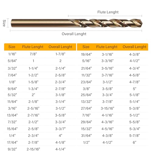 M35 Cobalt Drill Bit Set, 29Pcs High Speed Steel Twist Jobber Length Drill Bit Kit for for Hardened Metal, Stainless Steel, Cast Iron, Wood and Plastics with Index Storage Case, 1/16" - 1/2" - style: 29PCS