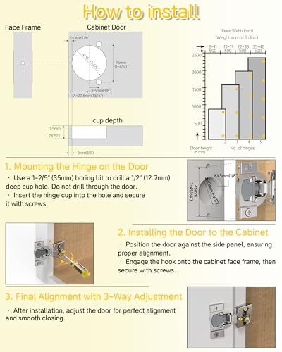 Onemake 80 Pack 1/2" Overlay Face Frame Soft Close Cabinet Hinges, 105° Concealed Hinge, Smooth Slow Self Closing, 3D Adjustable, Hidden Hardware Replacement for Kitchen, Wardrobe, Cupboard Door - size: 1/2"