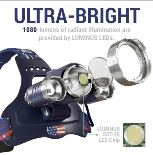 DanForce Headlamp. USB Rechargeable LED Head Lamp. Ultra Bright LUMINUS 1080 Lumen Headlamp Flashlight + Red Light. HeadLamps for Adults, Camping, Outdoors & Hard Hat Light. Zoomable IPX54 Headlight - color: Neptune