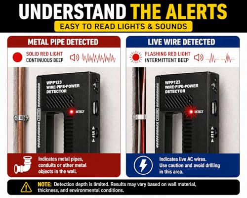 WPP123 Wire & Pipe Detector – Handheld Metal & Live AC Wire Scanner for Drywall with Sensitivity Control