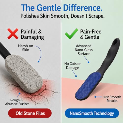 ForPro Nano Glass Foot File Callus Remover, Double-Sided Foot Scrubber for Cracked Heels & Dead Skin, Professional Pedicure Tool for Wet/Dry Use, Ergonomic Handle, Hygienic & Long Lasting