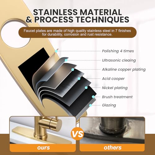 ARCORA 10.2 Inch Faucet Plate Sink Hole Cover Escutcheon - color: Brushed Gold