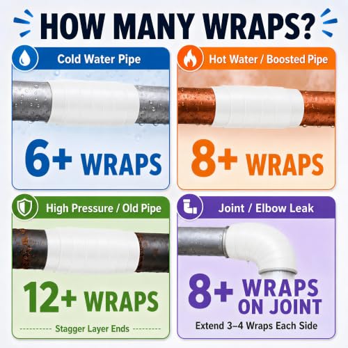 White Self Fusing Silicone Tape 2 Rolls Plumbers Tape 1 in x 10 Ft - color: White