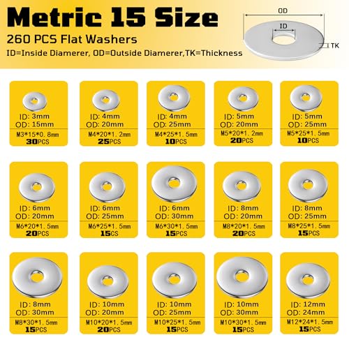 Fender Washers, 520 Pcs SAE + Metric 23 Sizes Flat Washers Assortment Kit, 304 Stainless Steel Washers for Screws and Bolts (M3, M4, M5, M6, M8, M10, M12, #6, #8, #10, #12, 1/4", 5/16", 3/8", 1/2") - size: 520 pcs Washers Kit