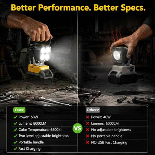 LED Work Light Compatible with DeWalt 20V Battery, 60W 8000LM Tool Only - color: Yellow