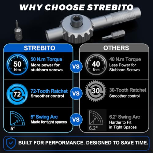 STREBITO Magnetic Screwdriver Set, 67-in-1 Ratcheting Screwdriver Set