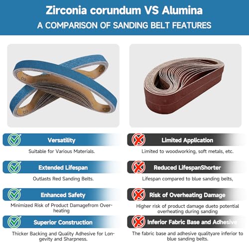10-Piece Premium 1 x 30 Inch Zirconia Sanding Belts 40-400 Grit - color: Mix Grit, size: 1x30 Inch