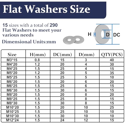 ZQZ 290Pcs Stainless Steel Flat Washers Assortment Kit;Fender Washer M3-M12 - size: 15 Sizes 290 Pieces