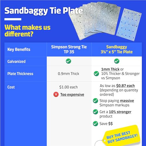 Sandbaggy Tie Plate for Wood (3-1/8" x 5") - Hot Dipped Galvanized Steel - 20 Gauge - 23 Nail Holes (Similar to Simpson Strong-Tie TP35) (3.125" x 5", 5)