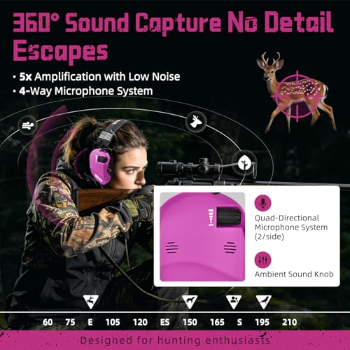 PROHEAR 022 Electronic Ear Protection for Shooting & Hunting - 29dB SNR Noise Reduction, 4 Omnidirectional Microphones - color: Electronic-silicone Ear Pads-pink