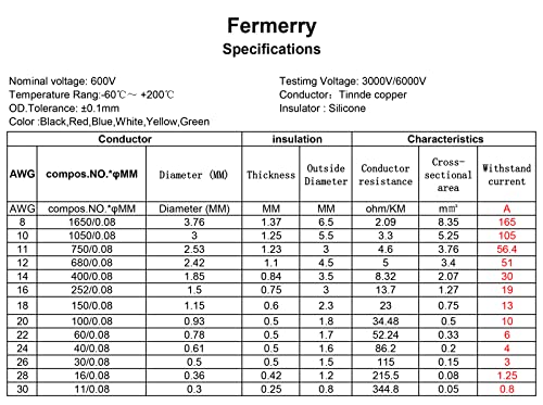 Fermerry 22 AWG Stranded Wire Spool 25ft Each 6 Colors - size: 25FT, style: 22 AWG-6C