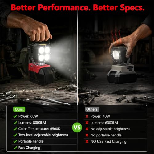 LED Work Light Compatible with Milwaukee 18V Battery, 60W 8000LM Tool Only - color: Red