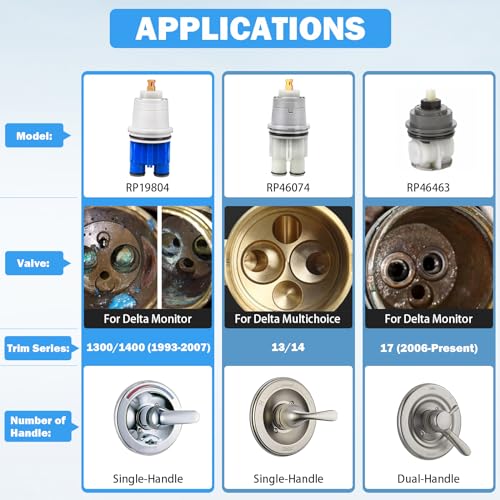 RP19804 Shower Cartridge Compatible with Delta Monitor 1300 and 1400 Series - style: RP19804