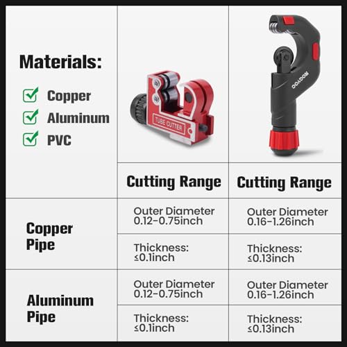 Copper Pipe Cutter Kit for HVAC and Plumbing