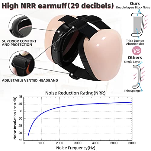 derYEP Dog Earmuffs for Hearing Protection 29dB NRR Ear Muffs Noise Protection (XLarge, White) - color: White, size: X-Large