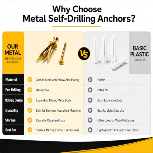 Jyphorixal 150Pcs Self Drilling Drywall Anchors with Screws Kit,Zinc Plated Steel,2 Sizes Expansion Screws and 2 Sizes Wall Anchors, Easy Application No Drill or Holes in Wall. - size: 150Pcs 2Size kit