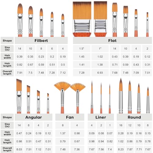 25Pcs FENORKEY Paint Brushes for Acrylic, Watercolor & Gouache Painting