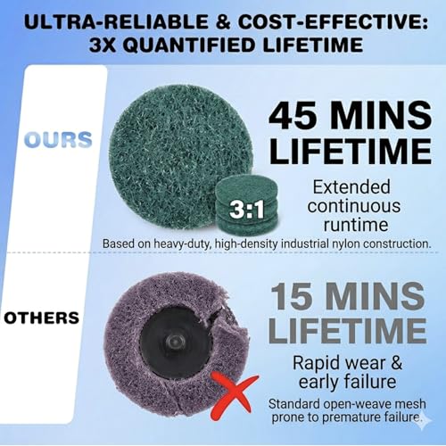 93PCS 2inch Die Grinder Sanding Disc Quick Change Surface Conditioning Tool