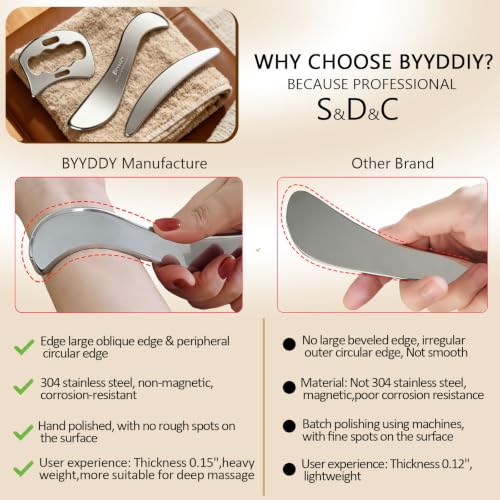 BYYDDIY SD 2 in 1 304Stainless Steel GuaSha Muscle Scraper Tools Set,Scar Tissue Tool,Physical Therapy Tools,Muscle Scraping Tool,Massage Scraper,IASTM Tools,Soft Tissue Massage Tool (SD2)