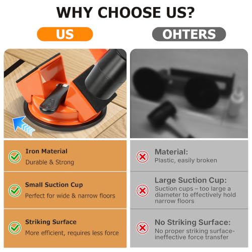 Floor Gap Fixer Tool Heavy Duty Suction Cup Lifter - Laminate, LVP, Vinyl & Hardwood Flooring Gap Repair Kit with Rubber Mallet & Nano Pads