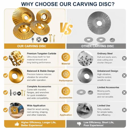 8-Piece Tungsten Carbide Wheel Set, Angle Grinder Polishing Pad & Grinding Discs, Heavy Duty Wood Carving Disc for Grinding, Shaping, Sanding, Abrasive Wheels for Woodworking