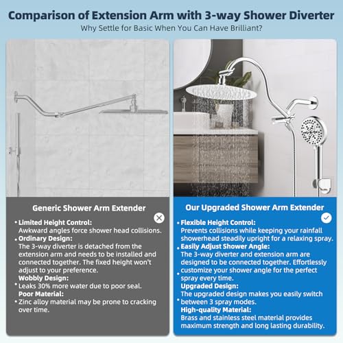 Hibbent All Metal cUPC Certified Shower Head, 10'' Rainfall Shower Head - color: Chrome, style: Round 10''