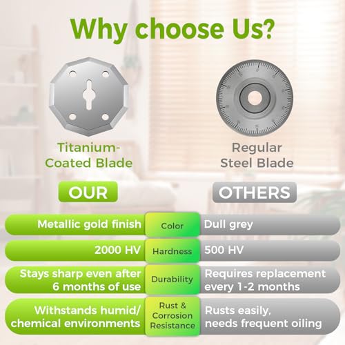 Electric Cardboard Cutter, 4V Cordless Electric Scissors with 2000mAh Battery & LED Light, Rotary Box Cutter Tool with Safety Lock & Replacement Blade for Cardboard & Fabric
