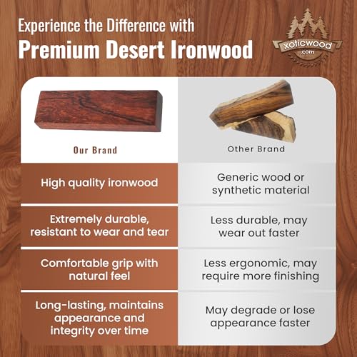 IECAP LLC Ironwood Knife Scales Exotic Wood Knifes Handles — 5.12" x 1.25" x 0.37", 10 Pieces — Natural Wood Handle Material – Blanks Scales Tool Grips for Custom Knives DIY Crafts