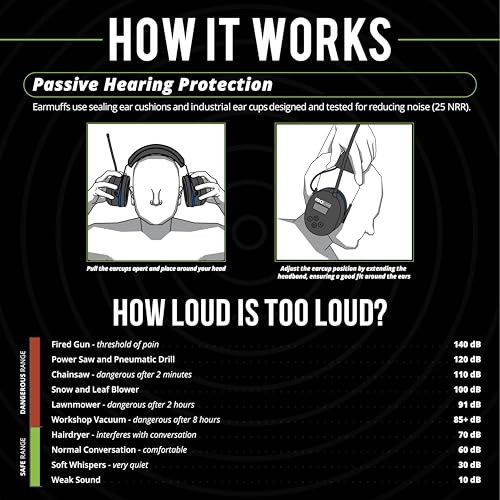 ISOtunes AIR DEFENDER Earmuffs: Comfortable Wireless unisex adult Hearing Protection Earmuffs with 40 Hour Battery Life - color: Blue