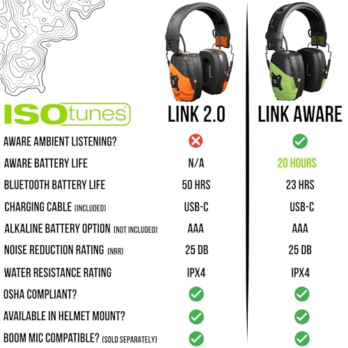 ISOtunes Link Bluetooth Earmuffs, OSHA Compliant Headphones for Work | Ear protection headphones for mowing and construction, ultra-durable design, Bluetooth audio, 25 dB NRR