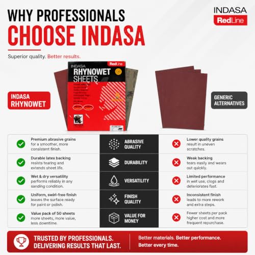 INDASA Rhynowet Red Line Wet Dry Sanding Sheets 9 x 11 Inch 800 Grit Waterproof Latex Backing Abrasive Paper for Wood Metal Automotive Surface Prep Pack of 50 - size: 800-Grit 9"x11"