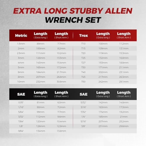 TOMMARS 31-PC Extra Long Stubby Ball End Allen Wrench Set, SAE/Metric/TORX - size: Extra-length